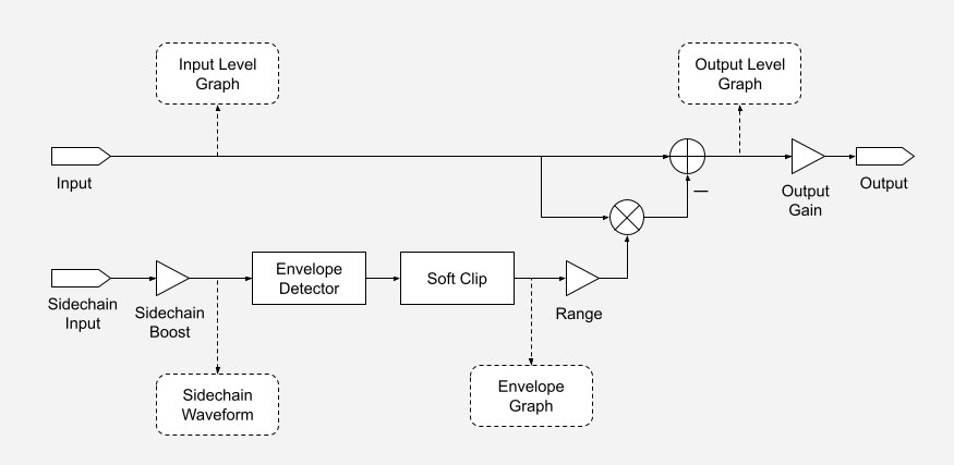 ../_images/block-diagram3.png