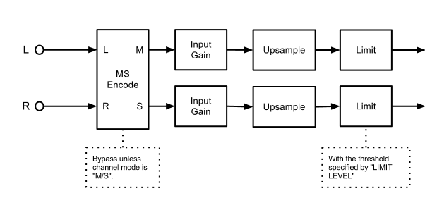 ../_images/block_diagram1.png