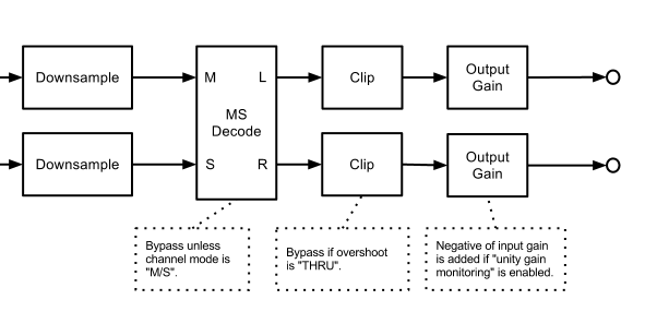 ../_images/block_diagram2.png