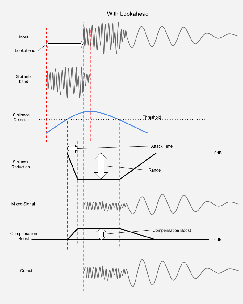 ../_images/time-series-lookahead.png
